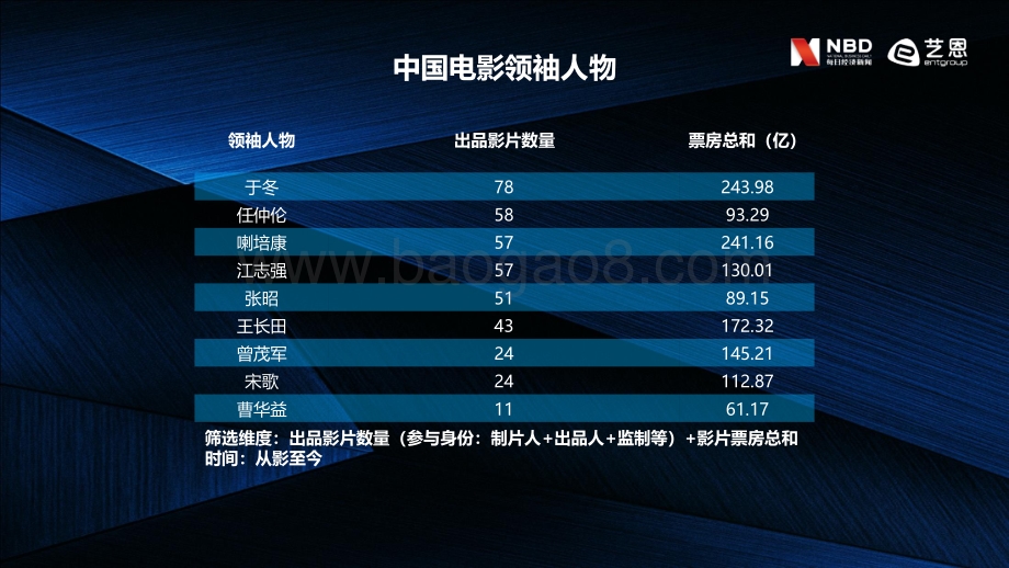 2018中国电影投资影响力榜.pdf_第2页