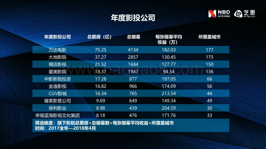 2018中国电影投资影响力榜.pdf_第5页