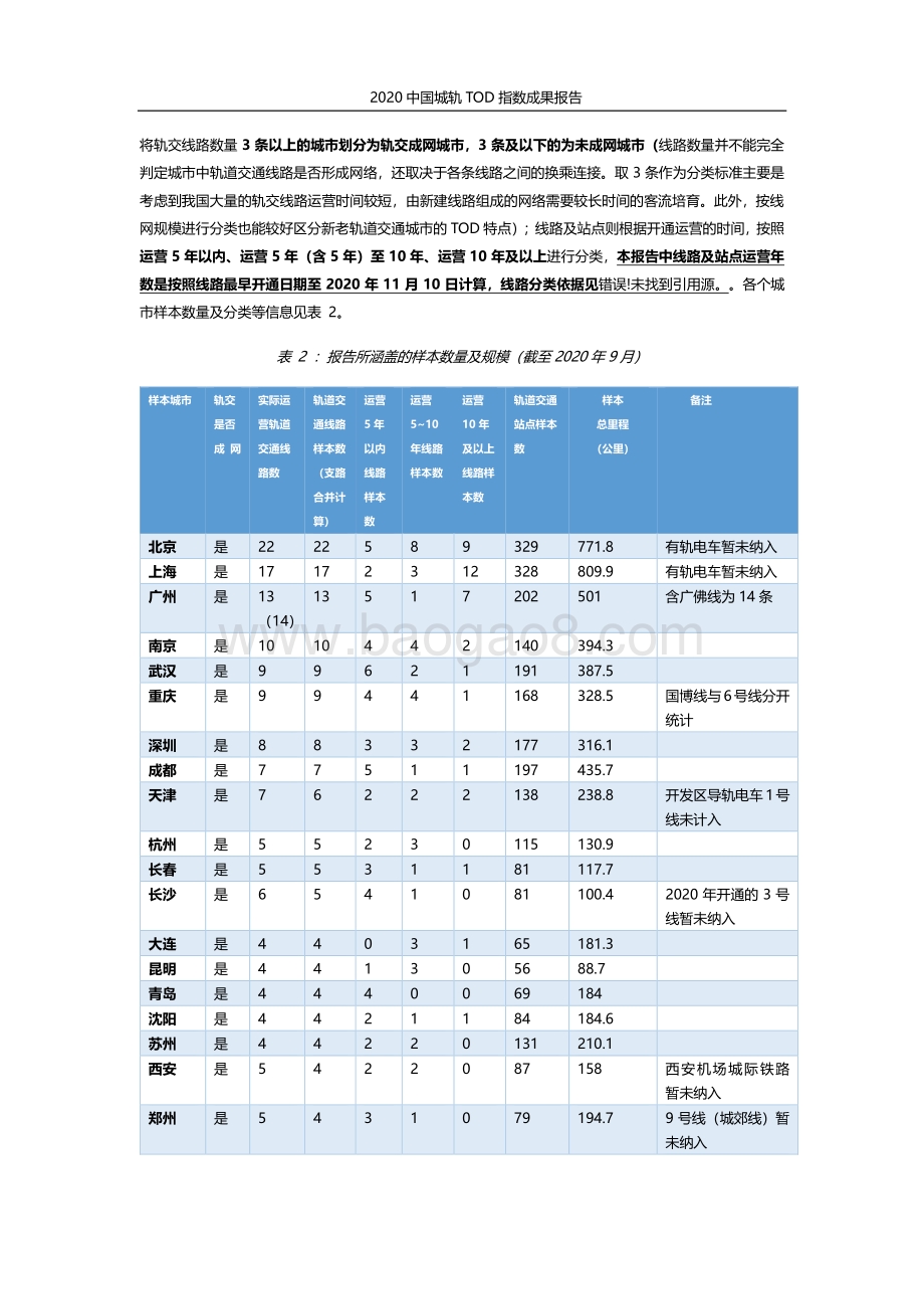 2020中国城轨TOD指数成果报告.pdf_第5页