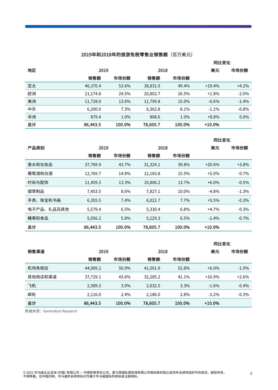 海南自贸港旅游零售市场：迈向璀璨未来.pdf_第5页