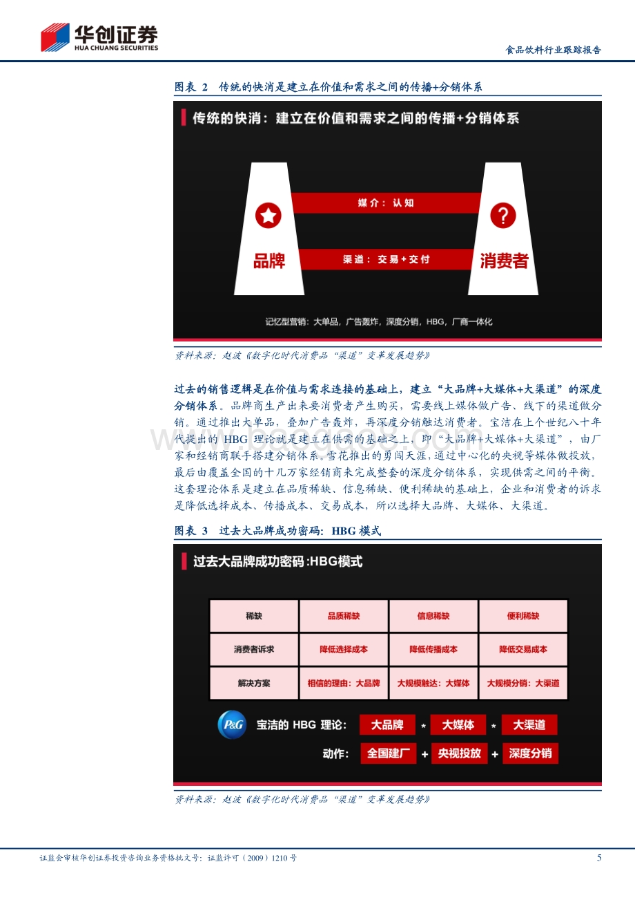 快消品专家论坛演讲实录：数字化时代下消费品渠道变革发展趋势.pdf_第5页