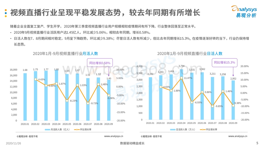 2020年Q3季度娱乐直播行业观察.pdf_第5页