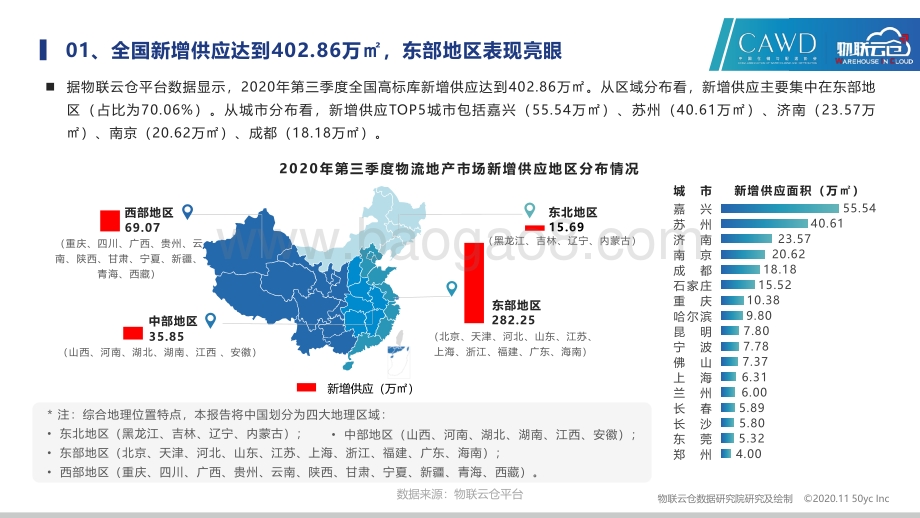 2020年中国第三季度物流地产分析报告.pdf_第5页