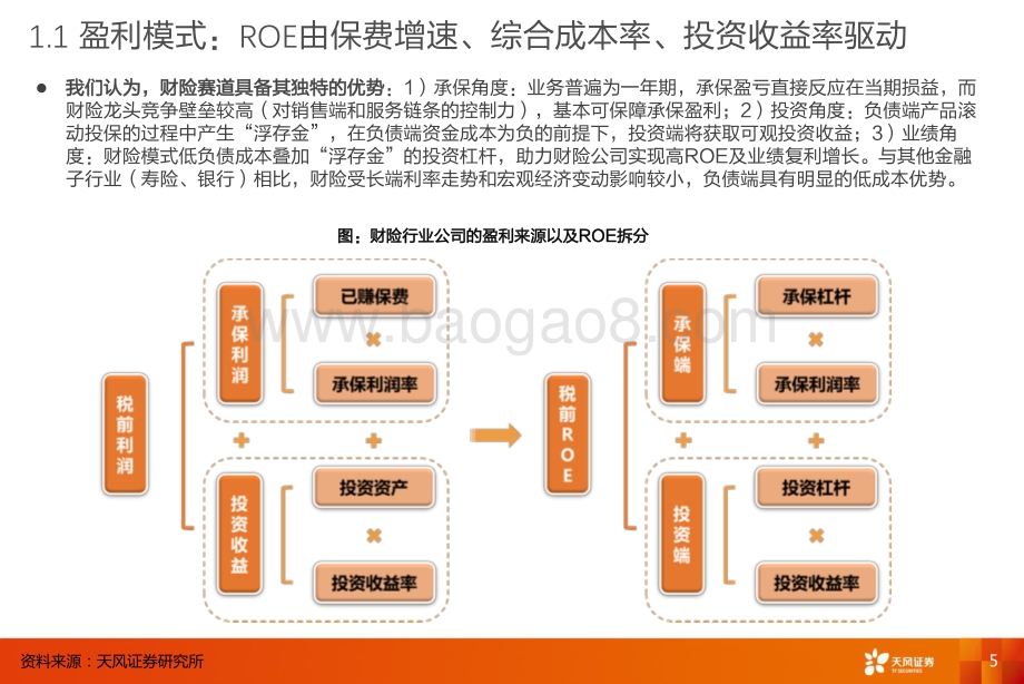 龙头险企的COR相较行业的优势正在扩大！.pdf_第5页