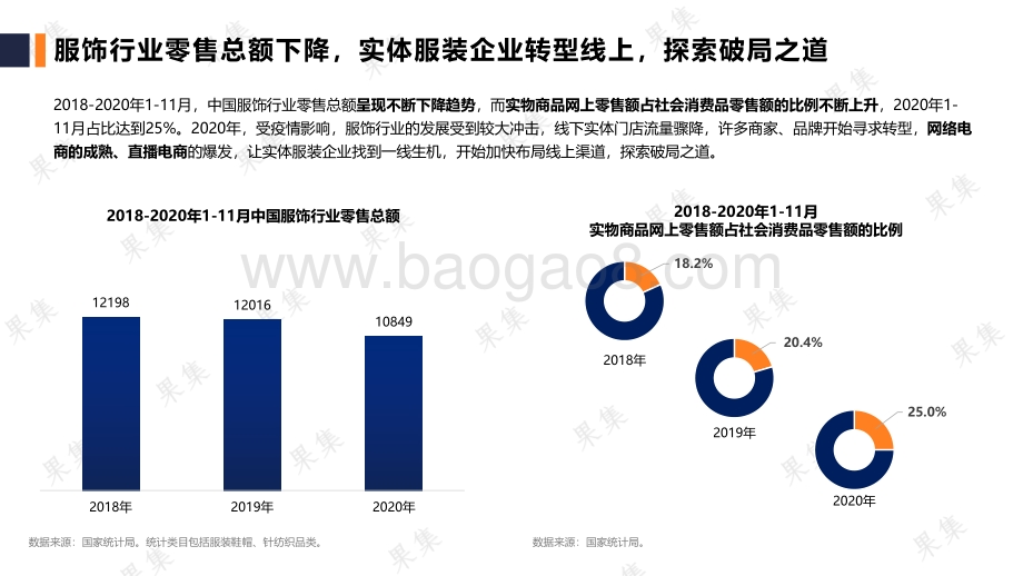 服装品牌行业研究报告.pdf_第4页