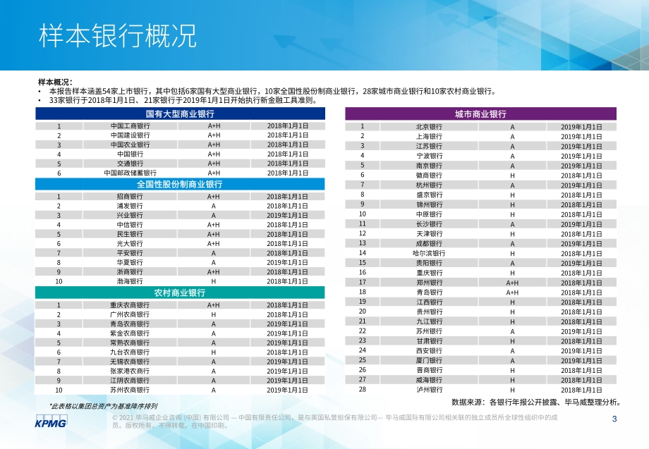 2020年度上市银行新准则执行情况分析.pdf_第4页