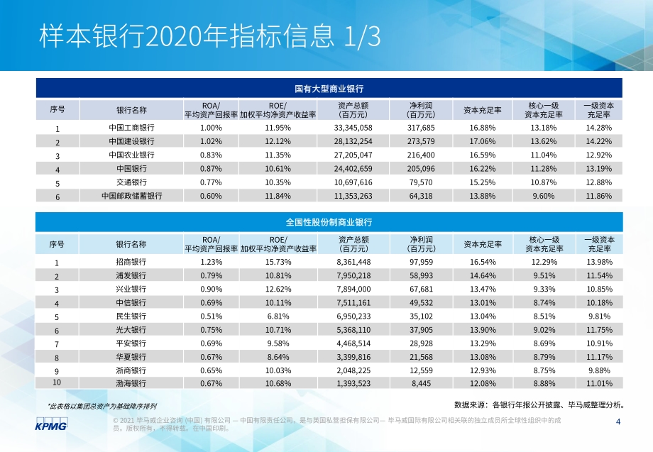 2020年度上市银行新准则执行情况分析.pdf_第5页
