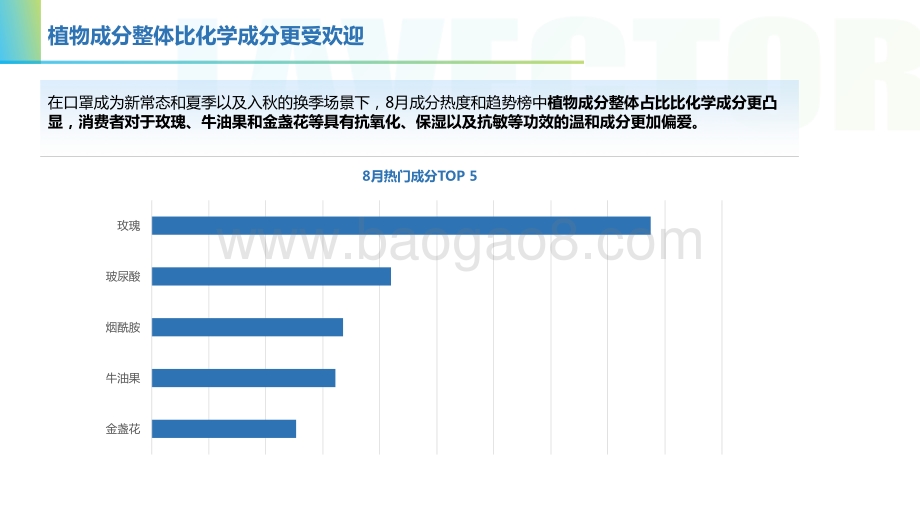 2020年8月美妆行业成分趋势简报.pdf_第2页