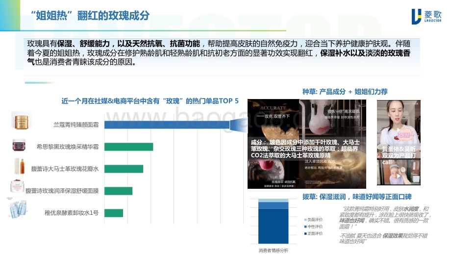 2020年8月美妆行业成分趋势简报.pdf_第3页