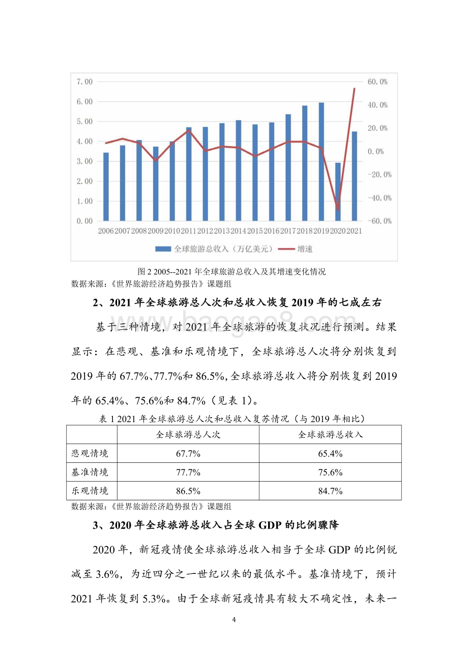 2021世界旅游经济趋势报告.pdf_第4页