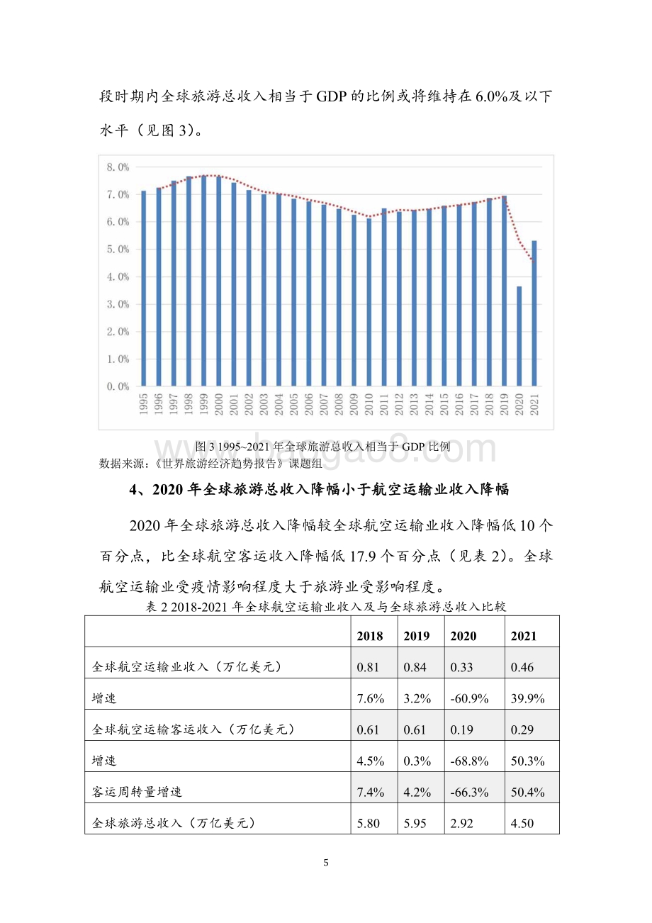 2021世界旅游经济趋势报告.pdf_第5页