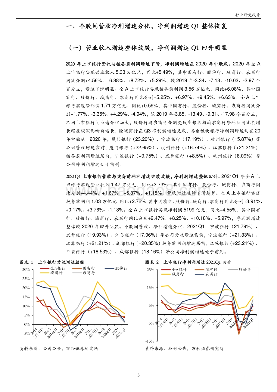 上市银行2020年年报及2021Q1季报综述.pdf_第3页