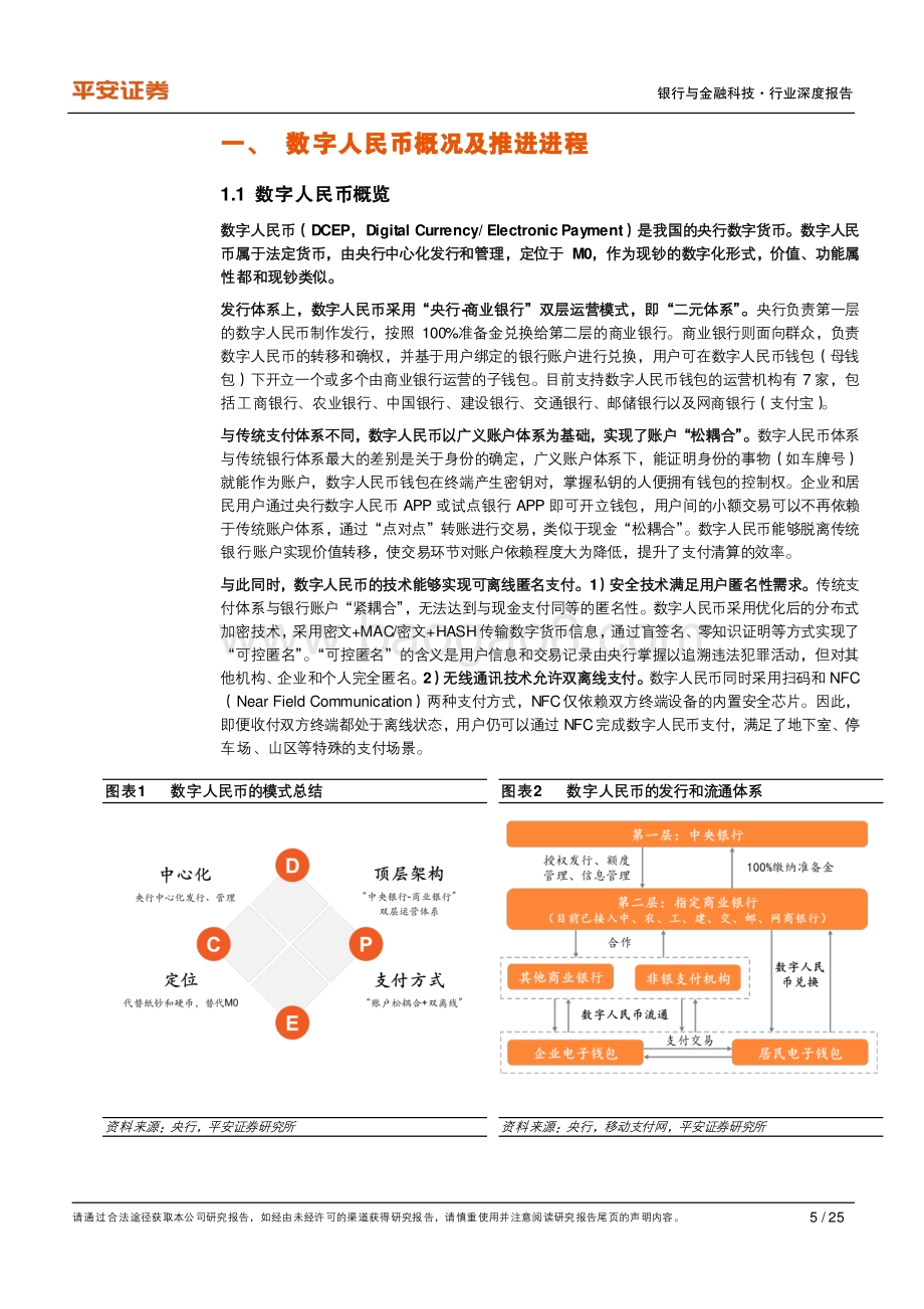 金融科技专题：拥抱数字人民币推进的机遇与挑战.pdf_第5页