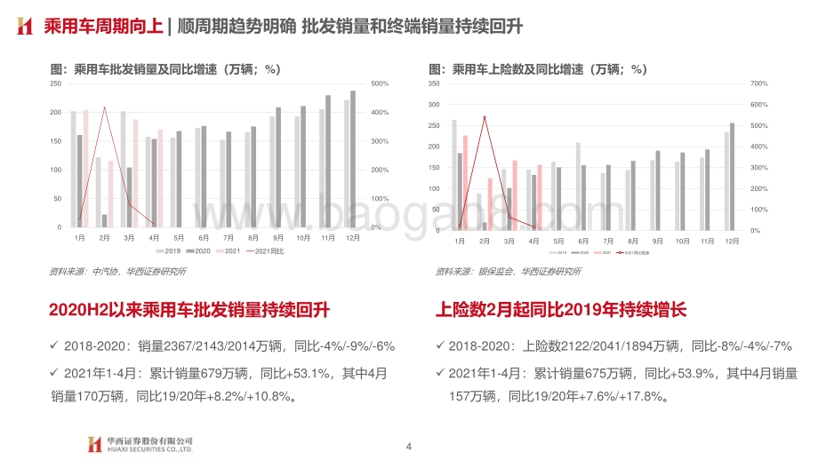 汽车与汽车零部件行业2021年中期投资策略.pdf_第4页