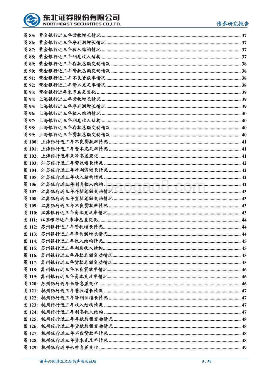 转债深度报告：银行转债怎么看？.pdf_第5页