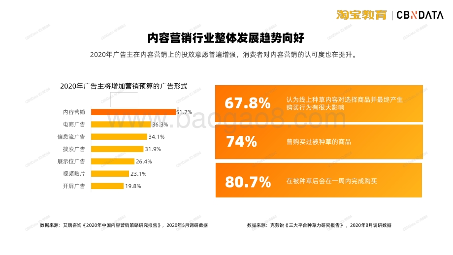 新知识营销发展趋势洞察.pdf_第3页