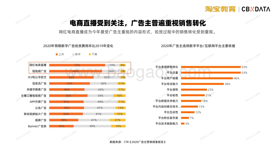 新知识营销发展趋势洞察.pdf_第4页