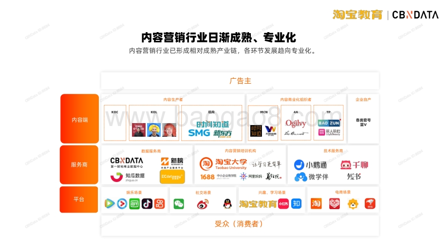 新知识营销发展趋势洞察.pdf_第5页