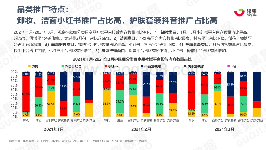 护肤品牌21年Q1社媒营销投放分析报告.pdf_第4页