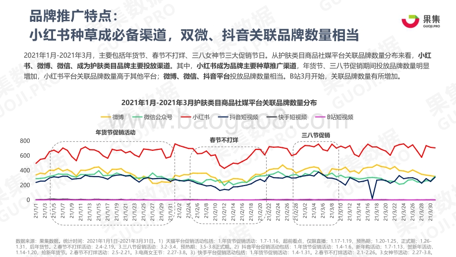 护肤品牌21年Q1社媒营销投放分析报告.pdf_第5页