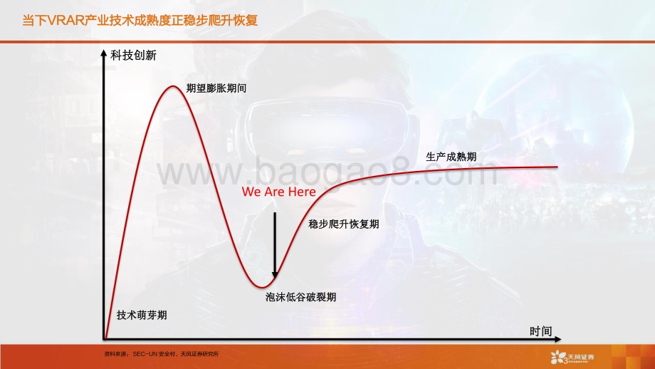 VR行业专题研究：VRAR趋势已现奇点将至.pdf_第3页