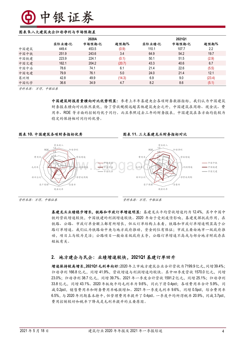 建筑行业2020年年报及2021年一季报综述：央企与地方建企表现较好基建订单有所回升.pdf_第4页
