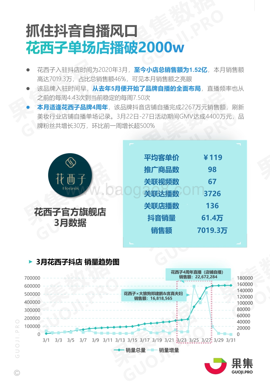 2021年3月美妆个护品类抖音小店品牌月报.pdf_第3页