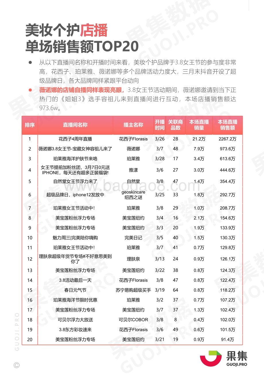 2021年3月美妆个护品类抖音小店品牌月报.pdf_第5页
