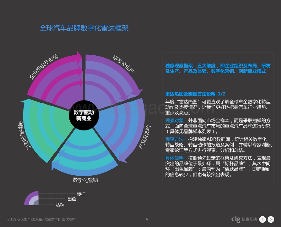 2019-2020全球汽车品牌数字化雷达报告.pdf_第5页