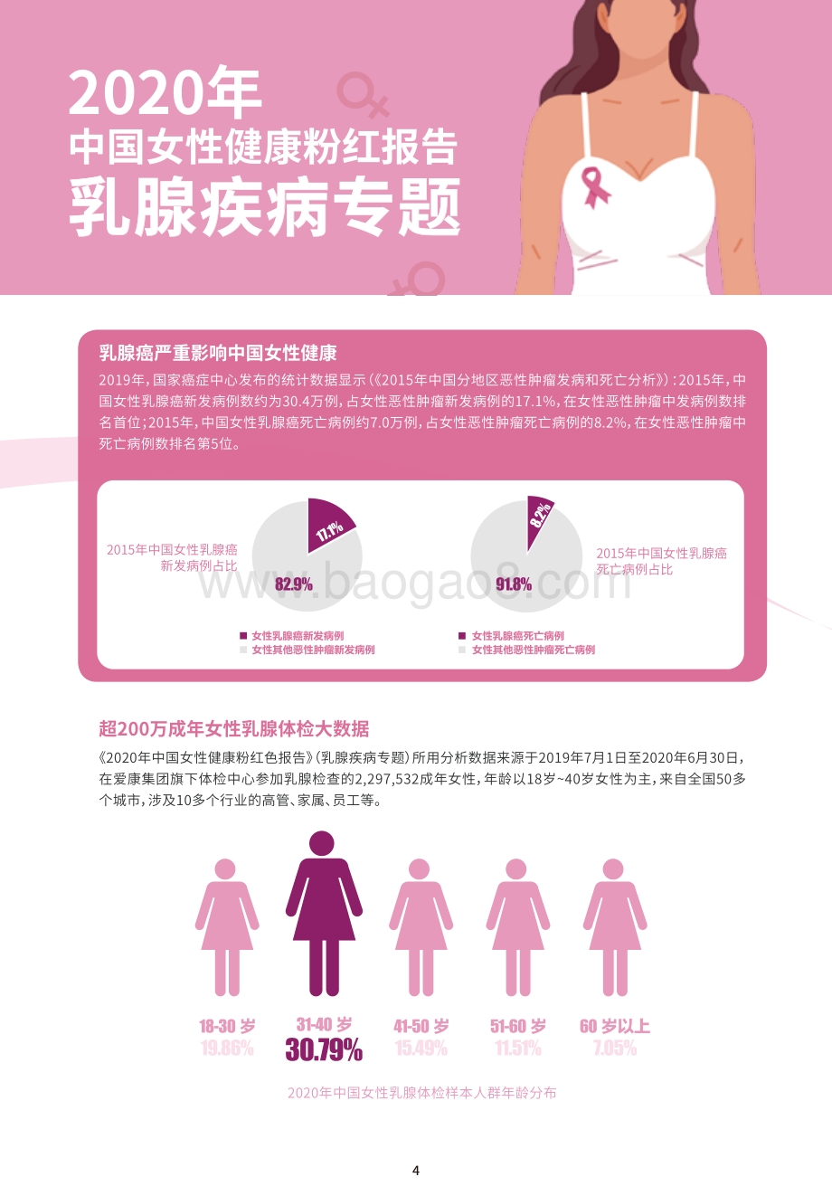 2020中国女性健康粉红报告：乳腺疾病专题.pdf_第5页