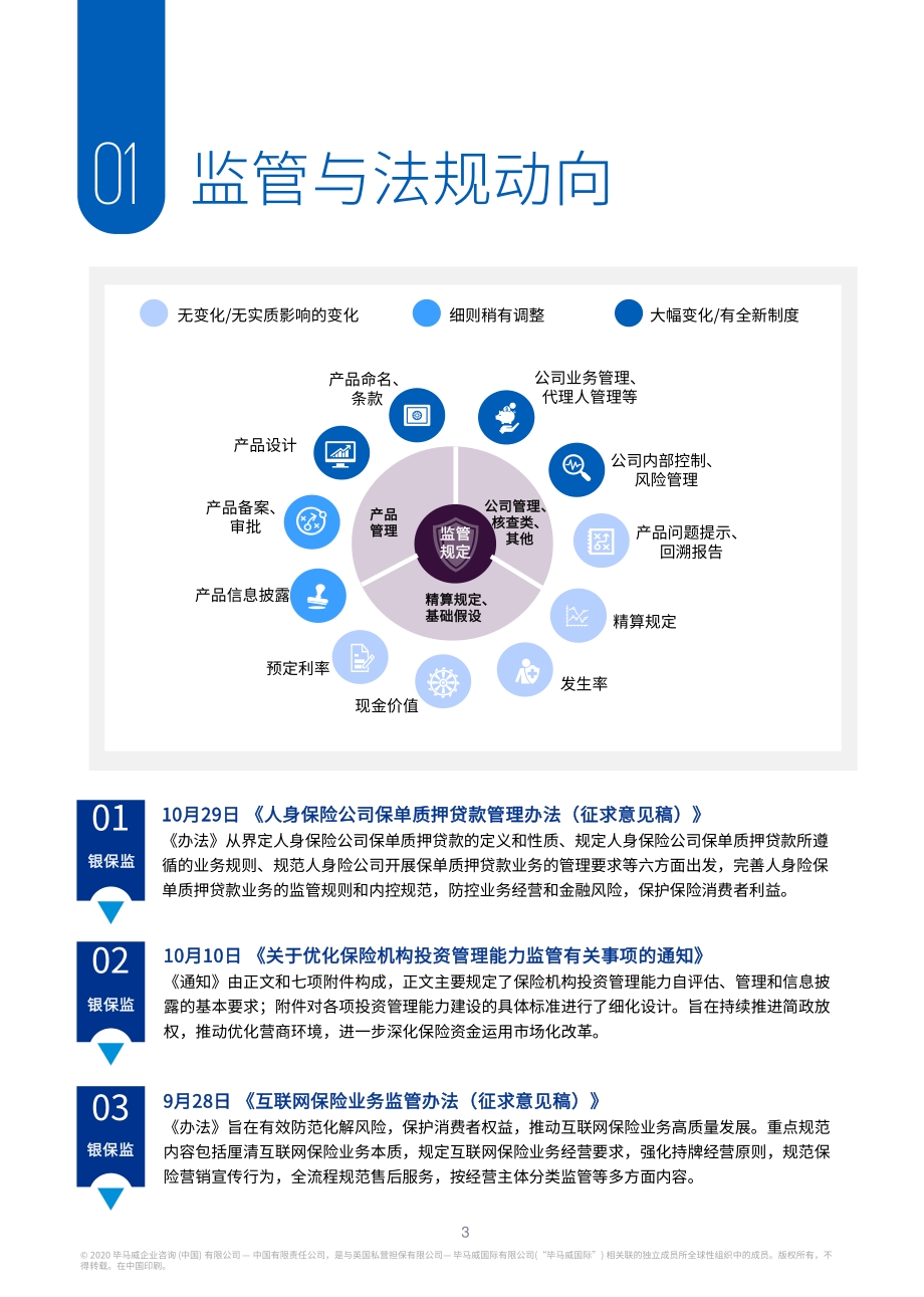 2020年三季度保险产品简报.pdf_第4页