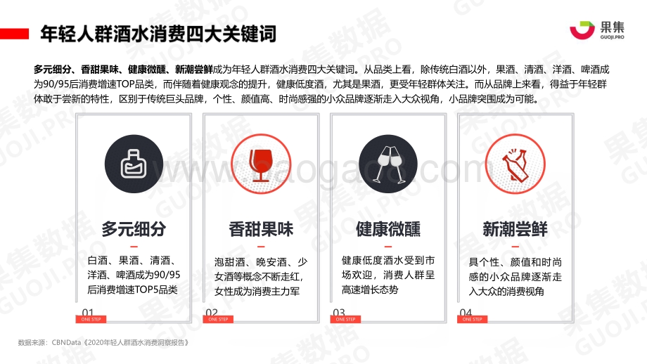 2021年Q1酒品牌行业研究报告.pdf_第5页