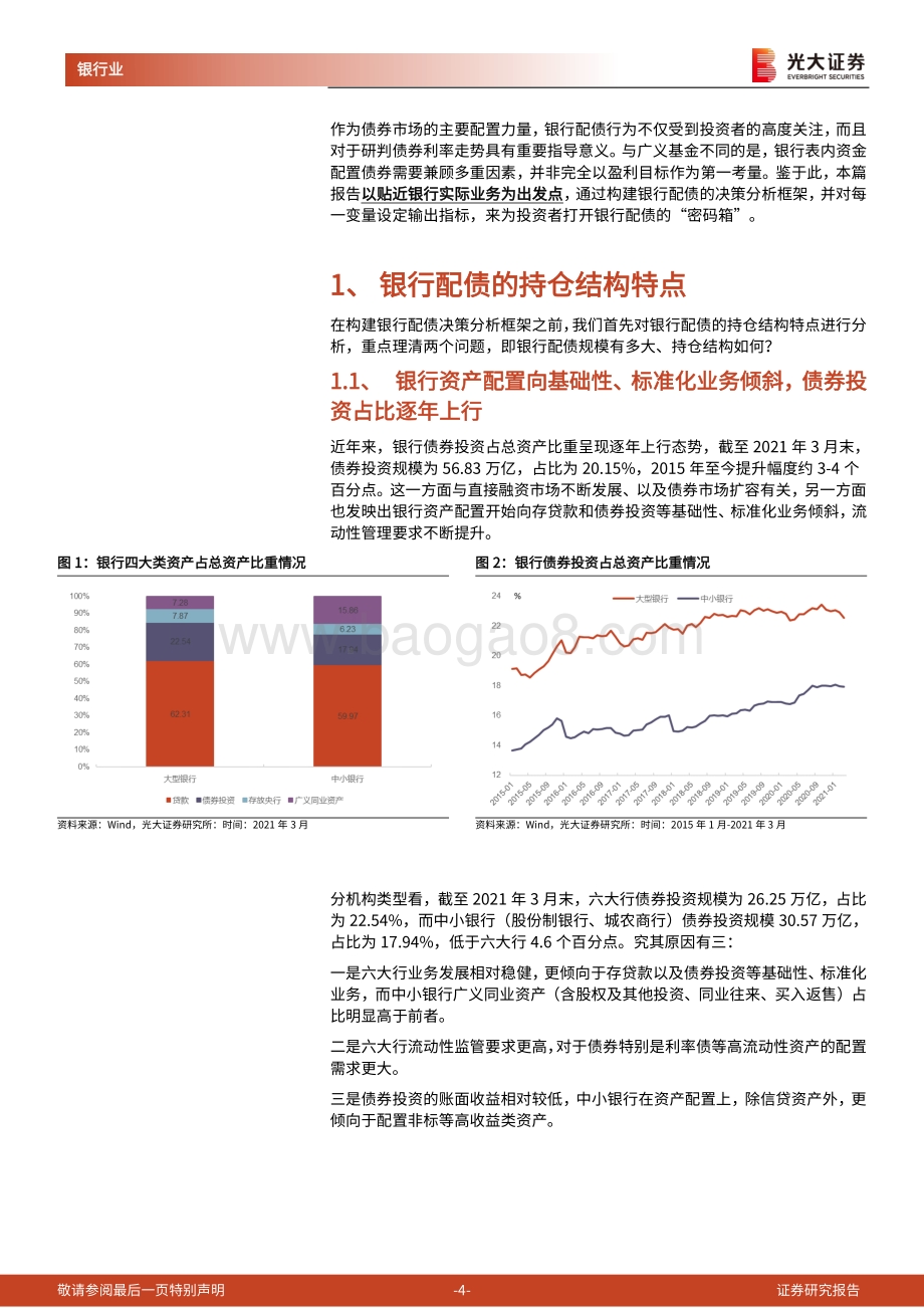 如何打开银行配债“密码箱”？模型构建与实战运用.pdf_第4页