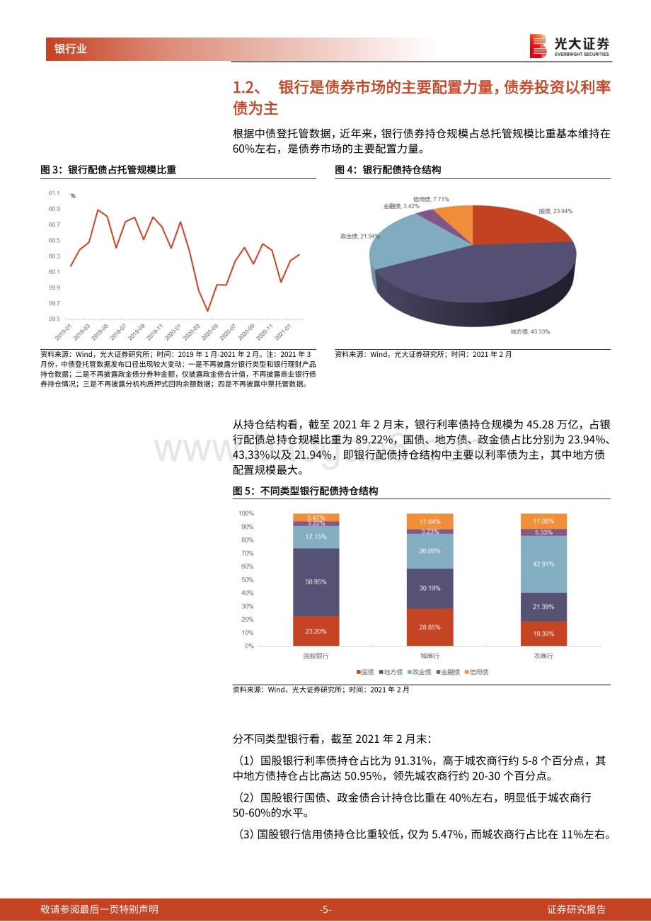 如何打开银行配债“密码箱”？模型构建与实战运用.pdf_第5页