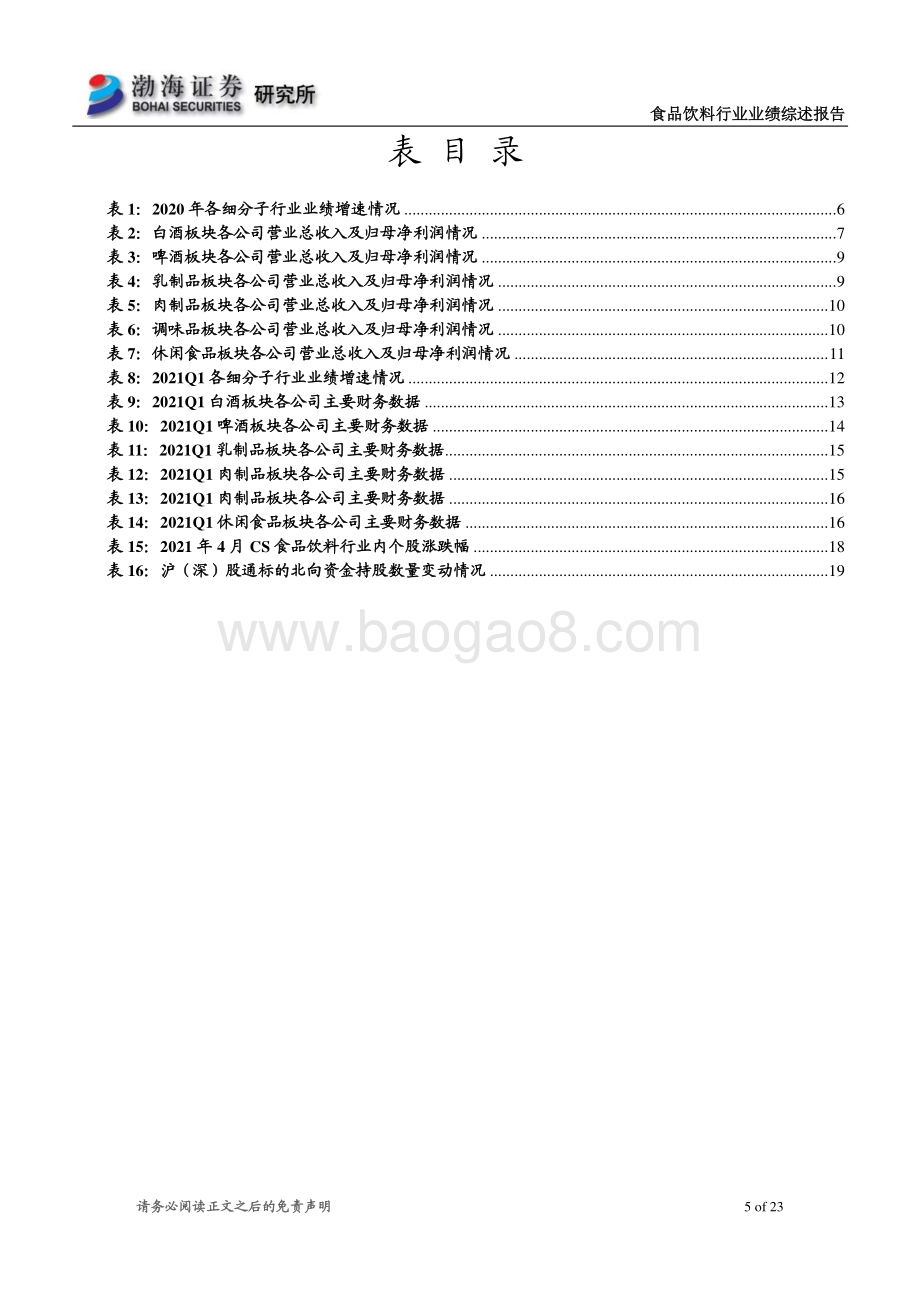 食品饮料行业2020年年报及2021年一季报业绩综述.pdf_第5页