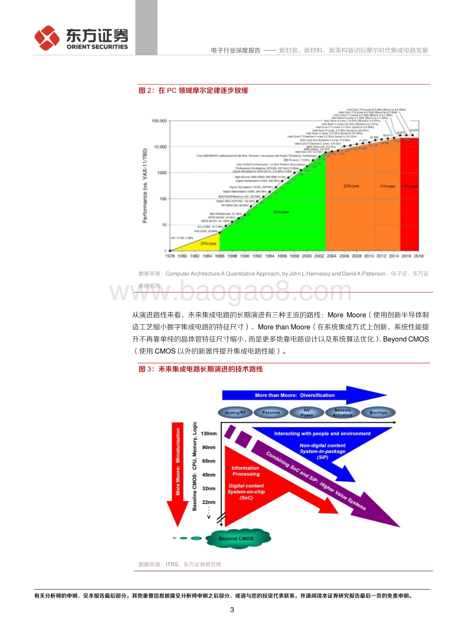 新封装、新材料、新架构驱动后摩尔时代集成电路发展.pdf_第3页