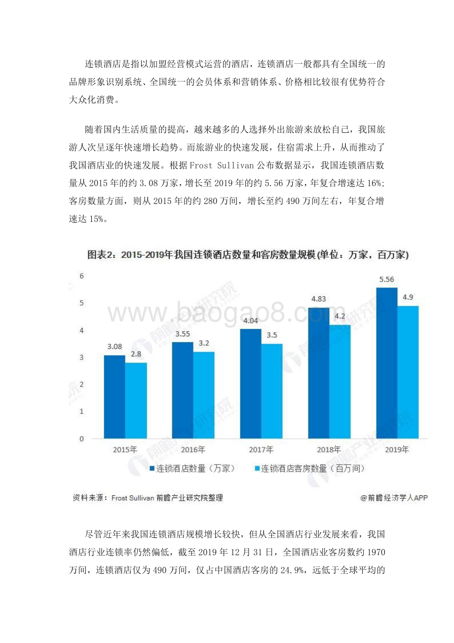 2021中国连锁酒店产业全景图谱.pdf_第3页