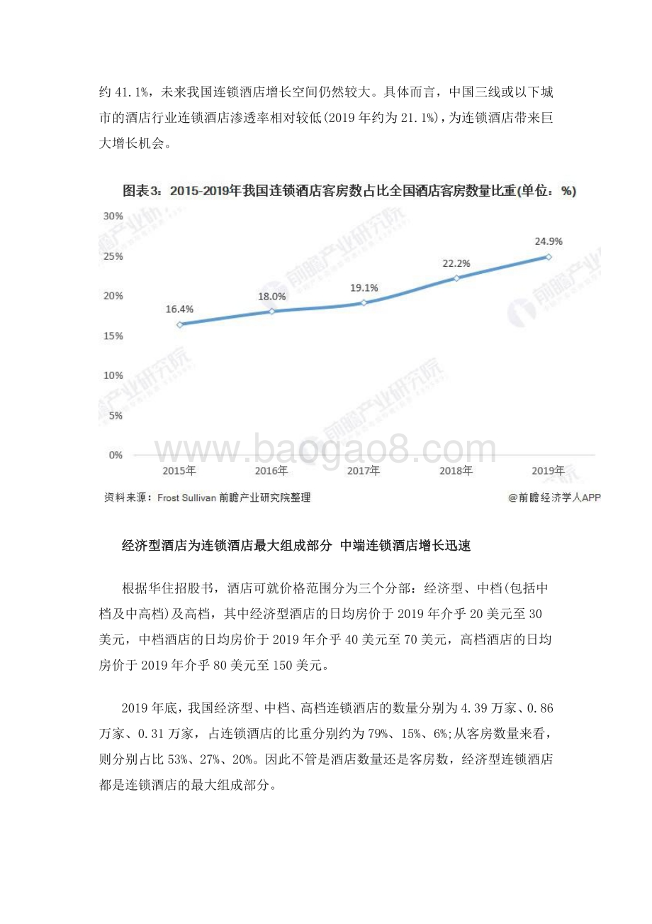 2021中国连锁酒店产业全景图谱.pdf_第4页