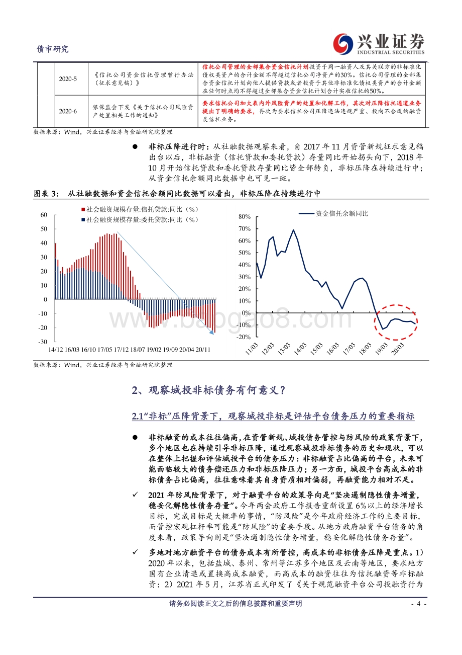 城投非标观察系列一：一文读懂城投非标.pdf_第4页