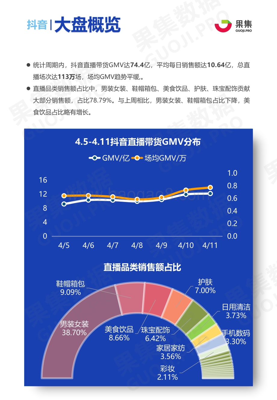 2021年3月29日-4月4日两大消费赛道抖音、快手直播带货周报.pdf_第4页