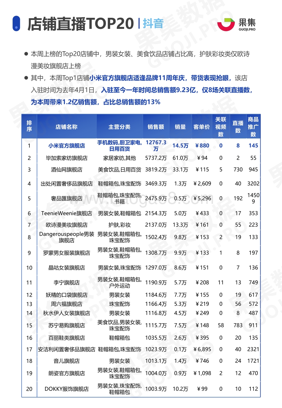 2021年3月29日-4月4日两大消费赛道抖音、快手直播带货周报.pdf_第5页