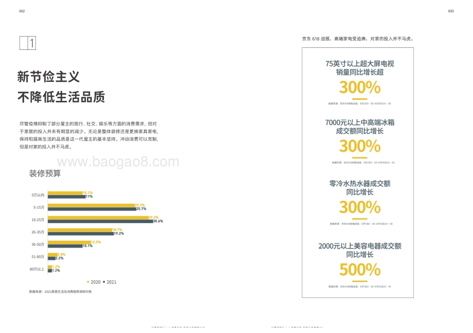 2021家居生活及消费趋势报告.pdf_第5页