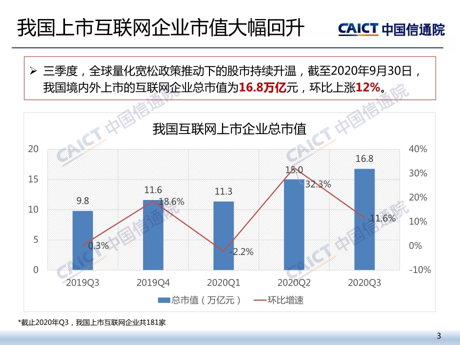 2020年三季度我国互联网上市企业运行情况.pdf_第3页