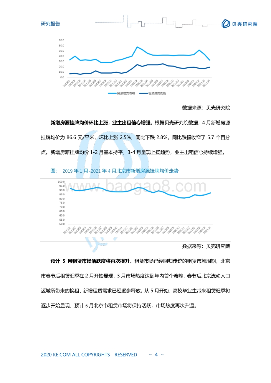2021年4月北京租赁市场月报.pdf_第4页