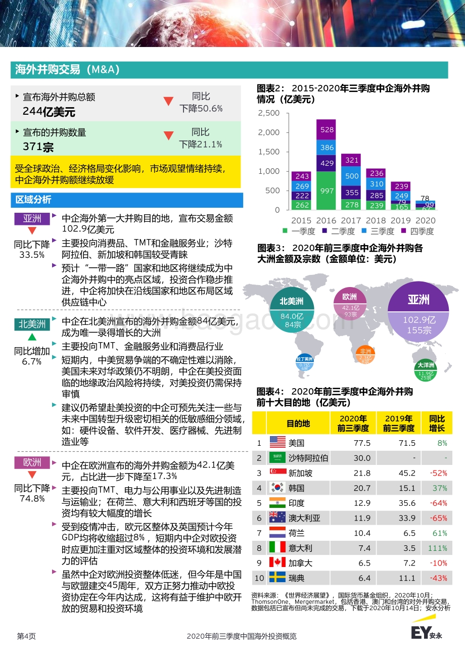 2020年前三季度中国海外投资概览.pdf_第4页