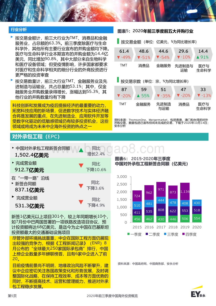 2020年前三季度中国海外投资概览.pdf_第5页
