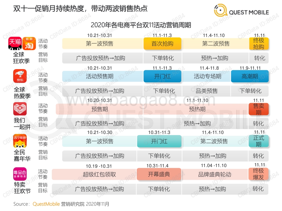 2020年双十一网络营销洞察报告.pdf_第4页