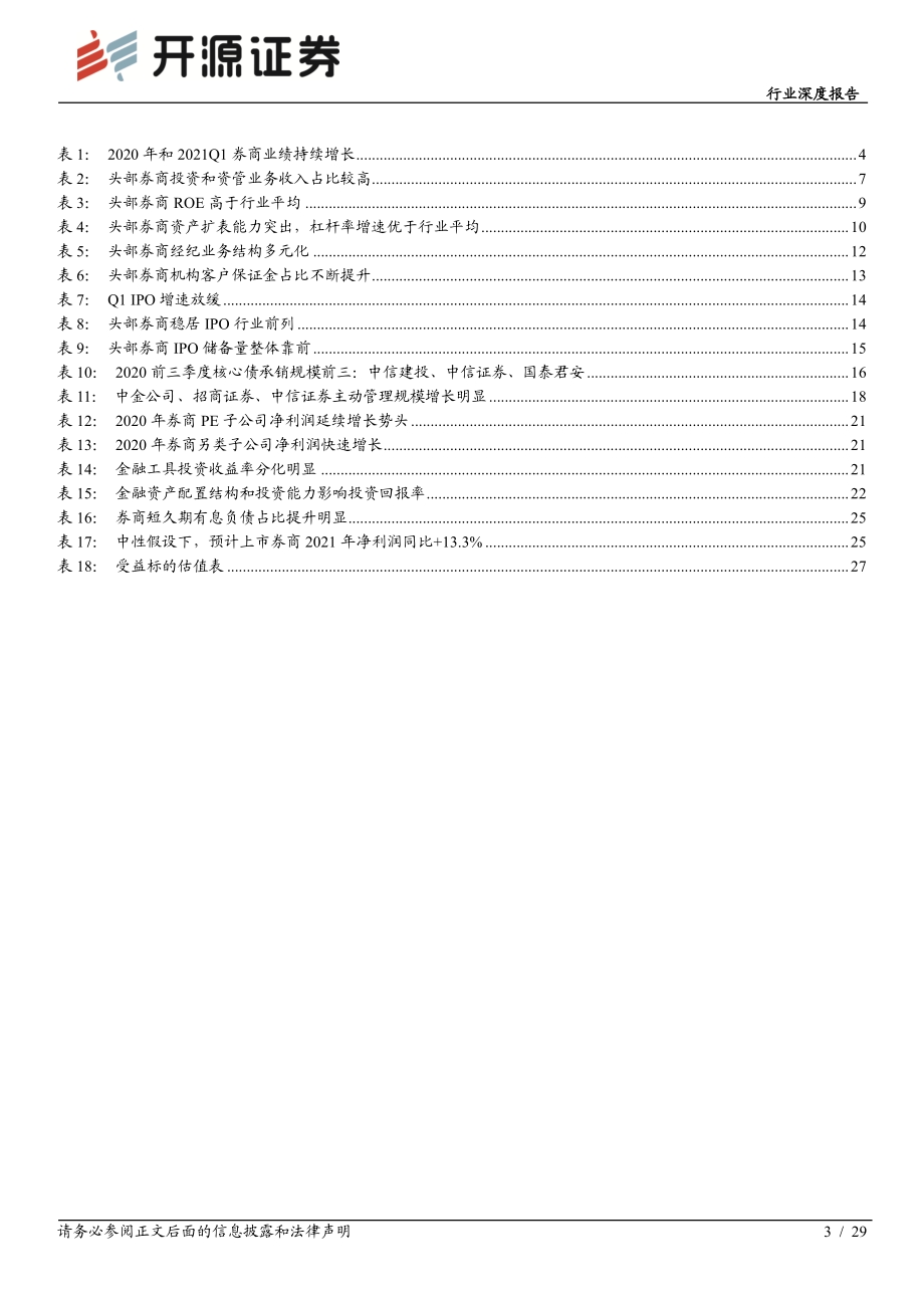 上市券商2020年报及2021一季报综述：行业ROE持续上行头部效应凸显.pdf_第3页
