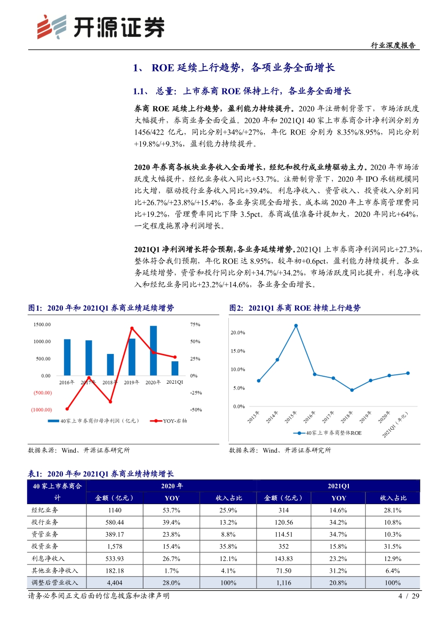 上市券商2020年报及2021一季报综述：行业ROE持续上行头部效应凸显.pdf_第4页