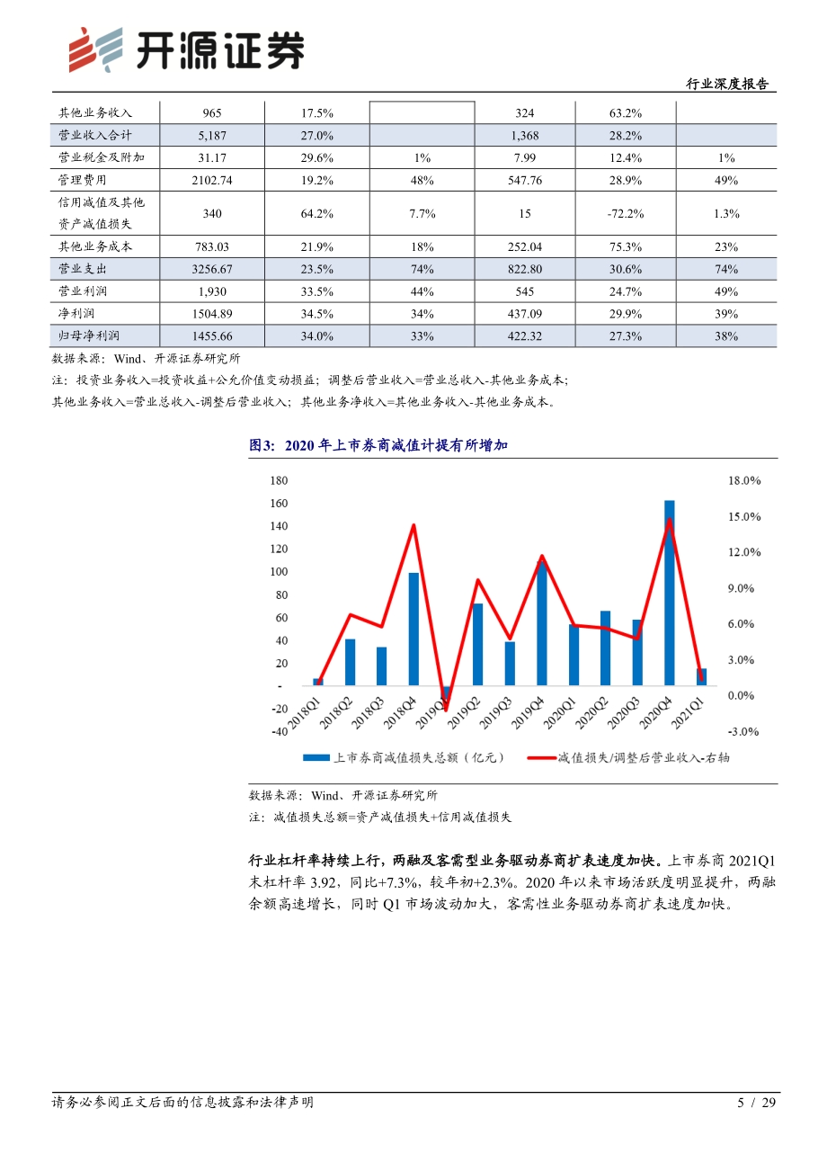 上市券商2020年报及2021一季报综述：行业ROE持续上行头部效应凸显.pdf_第5页